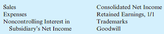 Following are several account balances taken from the records of Karson and Reilly as of December 31, 2013. A few asset accounts have been omitted here. All revenues, expenses, and dividends occurred evenly throughout the year. Annual tests have indicated no goodwill impairment. On July 1, 2013, Karson acquired 80 percent of Reilly for $1,330,000 cash consideration. In addition, Karson agreed to pay additional cash to the former owners of Reilly if certain performance measures are achieved after three years. Karson assessed a $30,000 fair value for the contingent performance obligation as of the acquisition date and as of December 31, 2013. On July 1, 2013, Reilly's assets and liabilities had book values equal to their fair value except for some trademarks (with 5-year remaining lives) that were undervalued by $150,000. Karson estimated Reilly's total fair value at $1,700,000 on July 1, 2013. For a consolidation prepared at December 31, 2013, what balances would be reported for the following