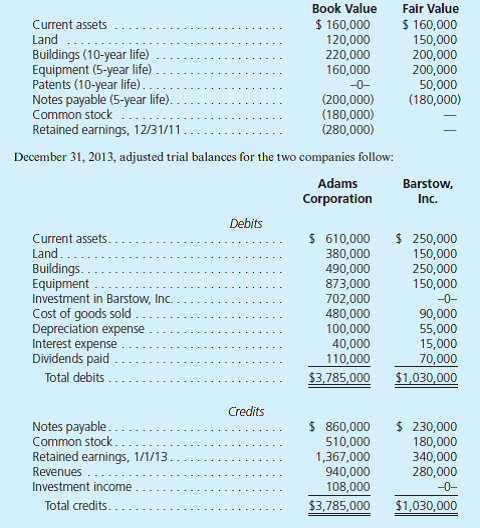 Adams Corporation acquired 90 percent of the outstanding voting shares of Barstow, Inc., on December 31, 2011. Adams paid a total of $603,000 in cash for these shares. The 10 percent noncontrolling interest shares traded on a daily basis at fair value of $67,000 both before and after Adams's acquisition. On December 31, 2011, Barstow had the following account balances:   a. Prepare schedules for acquisition-date fair-value allocations and amortizations for Adams's investment in Barstow. b. Determine Adams's method of accounting for its investment in Barstow. Support your answer with a numerical explanation. c. Without using a worksheet or consolidation entries, determine the balances to be reported as of December 31, 2013, for this business combination. d. To verify the figures determined in requirement ( c ) , prepare a consolidation worksheet for Adams Corporation and Barstow, Inc., as of December 31, 2013.<div style=padding-top: 35px> 