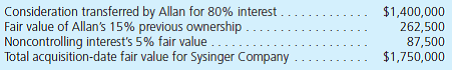 On January 1, 2012, Allan Company bought a 15 percent interest in Sysinger Company. The acquisition price of $184,500 reflected an assessment that all of Sysinger's accounts were fairly valued within the company's accounting records. During 2012, Sysinger reported net income of $100,000 and paid cash dividends of $30,000. Allan possessed the ability to influence significantly Sysinger's operations and, therefore, accounted for this investment using the equity method. On January 1, 2013, Allan acquired an additional 80 percent interest in Sysinger and provided the following fair-value assessments of Sysinger's ownership components:   Also, as of January 1, 2013, Allan assessed a $400,000 value to an unrecorded customer contract recently negotiated by Sysinger. The customer contract is anticipated to have a remaining life of 4 years. Sysinger's other assets and liabilities were judged to have fair values equal to their book values. Allan elects to continue applying the equity method to this investment for internal reporting purposes. At December 31, 2013, the following financial information is available for consolidation:   a. How should Allan allocate Sysinger's total acquisition-date fair value (January 1, 2013) to the assets acquired and liabilities assumed for consolidation purposes b. Show how the following amounts on Allan's preconsolidation 2013 statements were derived: • Equity in earnings of Sysinger. • Gain on revaluation of Investment in Sysinger to fair value. • Investment in Sysinger. c. Prepare a worksheet to consolidate the financial statements of these two companies as of December 31, 2013.<div style=padding-top: 35px> 