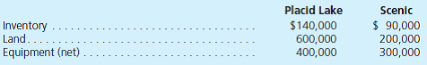 Placid Lake Corporation acquired 80 percent of the outstanding voting stock of Scenic, Inc., on January 1, 2012, when Scenic had a net book value of $400,000. Any excess fair value was assigned to intangible assets and amortized at a rate of $5,000 per year. Placid Lake's 2013 net income before consideration of its relationship with Scenic (and before adjustments for intra-entity sales) was $300,000. Scenic reported net income of $110,000. Placid Lake distributed $100,000 in dividends during this period; Scenic paid $40,000. At the end of 2013, selected figures from the two companies' balance sheets were as follows:     During 2012, intra-entity sales of $90,000 (original cost of $54,000) were made. Only 20 percent of this inventory was still held within the consolidated entity at the end of 2012. In 2013, $120,000 in intra-entity sales were made with an original cost of $66,000. Of this merchandise, 30 percent had not been resold to outside parties by the end of the year. Each of the following questions should be considered as an independent situation for the year 2013.  a. What is consolidated net income for Placid Lake and its subsidiary  b. If the intra-entity sales were upstream, how would consolidated net income be allocated to the controlling and noncontrolling interest  c. If the intra-entity sales were downstream, how would consolidated net income be allocated to the controlling and noncontrolling interest  d. What is the consolidated balance in the ending Inventory account  e. Assume that no intra-entity inventory sales occurred between Placid Lake and Scenic. Instead, in 2012, Scenic sold land costing $30,000 to Placid Lake for $50,000. On the 2013 consolidated balance sheet, what value should be reported for land  f. Assume that no intra-entity inventory or land sales occurred between Placid Lake and Scenic. Instead, on January 1, 2012, Scenic sold equipment (that originally cost $100,000 but had a $60,000 book value on that date) to Placid Lake for $80,000. At the time of sale, the equipment had a remaining useful life of five years. What worksheet entries are made for a December 31, 2013, consolidation of these two companies to eliminate the impact of the intra-entity transfer For 2013, what is the noncontrolling interest's share of Scenic's net income