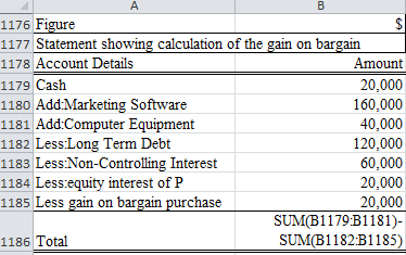 Consolidated Financial Statement: The consolidated financial statements are those statements in which the financial statements of both the parent and all its subsidiaries into one single entity. Goodwill: The goodwill is made within the books when the acquiring entity acquires another entity by far more than its value of its assets. Thus goodwill should be carried as an asset within the books and have to be checked for any kind of impairment charges. If the goodwill has been identified as impaired the complete impairment balance must be immediately written off as a loss in the income statement by reduction of goodwill amount. Gain on Bargain Purchase: A bargain purchase is recorded when the business is being acquired at a lower price than its fair value. So the transaction relating to bargain purchases usually occurs due to a crisis in the business or it may happen when there is a very rapid sale. a. i) Calculation of annual excess fair value allocated: Deriving the excel cells are shown below: Hence the annual excess net assets fair value is $20,000 when the marketing software is undervalued by $20,000. ii) Calculation showing the excess of net assets fair value is being recognized as gain on purchases: Deriving the excel cells are shown below: Hence the excess fair value of $20,000 is considered as a gain on bargain purchase by P.Company. As a result this amount would be recorded as a gain on bargain purchases. Thus all the assets and liabilities of S.Company are recorded at their fair values individually. b. i) When the marketing software is being overvalued the calculation of goodwill is shown below: Deriving the excel cells are shown below: Hence the amount of goodwill which is to be recognized is $20,000. ii) Calculation showing the excess of net assets fair value is being recognized as goodwill: Deriving the excel cells are shown below: When the estimated value of assets is less than the fair value of identifiable assets and liabilities of S.Company which are being recorded at fair values the difference is being reported as goodwill as because the entire business is being acquired at a purchase price which is being more than the fair value of its net tangible assets.