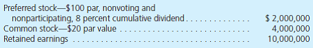 Smith, Inc., has the following stockholders' equity accounts as of January 1, 2013: Haried Company purchases all of Smith's common stock on January 1, 2013, for $14,040,000. The preferred stock remains in the hands of outside parties. Any excess acquisition-date fair value will be assigned to franchise contracts with a 40-year life. During 2013, Smith reports earning $450,000 in net income and pays $360,000 in cash dividends. Haried applies the equity method to this investment. a. What is the noncontrolling interest's share of consolidated net income for this period b. What is the balance in the Investment in Smith account as of December 31, 2013 c. What consolidation entries are needed for 2013