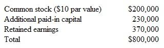 Albuquerque, Inc., acquired 16,000 shares of Marmon Company several years ago for $600,000. At the acquisition date, Marmon reported a book value of $710,000, and Albuquerque assessed the fair value of the noncontrolling interest at $150,000. Any excess of acquisition-date fair value over book value was assigned to broadcast licenses with indefinite lives. Since the acquisition date and until this point, Marmon has issued no additional shares. No impairment has been recognized for the broadcast licenses. At the present time, Marmon reports $800,000 as total stockholders' equity, which is broken down as follows: View the following as independent situations: a.Marmon sells 5,000 shares of previously unissued common stock to the public for $47 per share. Albuquerque purchased none of this stock. What journal entry should Albuquerque make to recognize the impact of this stock transaction b.Marmon sells 4,000 shares of previously unissued common stock to the public for $33 per share. Albuquerque purchased none of this stock. What journal entry should Albuquerque make to recognize the impact of this stock transaction