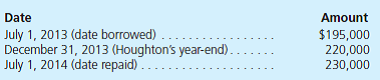 On July 1, 2013, Houghton Company borrowed 200,000 euros from a foreign lender evidenced by an interest-bearing note due on July 1, 2014. The note is denominated in euros. The U.S. dollar equivalent of the note principal is as follows:     In its 2014 income statement, what amount should Houghton include as a foreign exchange gain or loss on the note  a. $35,000 gain. b. $35,000 loss. c. $10,000 gain. d. $10,000 loss.