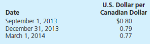 On September 1, 2013, Jensen Company received an order to sell a machine to a customer in Canada at a price of 100,000 Canadian dollars. Jensen shipped the machine and received payment on March 1, 2014. On September 1, 2013, Jensen purchased a put option giving it the right to sell 100,000 Canadian dollars on March 1, 2014, at a price of $80,000. Jensen properly designated the option as a fair value hedge of the Canadian dollar firm commitment. The option cost $2,000 and had a fair value of $2,300 on December 31, 2013. The fair value of the firm commitment was measured by referring to changes in the spot rate. The following spot exchange rates apply:   Jensen Company's incremental borrowing rate is 12 percent. The present value factor for two months at an annual interest rate of 12 percent (1 percent per month) is 0.9803. What was the net impact on Jensen Company's 2013 income as a result of this fair value hedge of a firm commitment A) $-0-. B) $680.30 decrease in income. C) $300 increase in income. D) $980.30 increase in income.