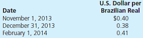 On November 1, 2013, Dos Santos Company forecasts the purchase of raw materials from a Brazilian supplier on February 1, 2014, at a price of 200,000 Brazilian reals. On November 1, 2013, Dos Santos pays $1,500 for a three-month call option on 200,000 reals with a strike price of $0.40 per real. Dos Santos properly designates the option as a cash flow hedge of a forecasted foreign currency transaction. On December 31, 2013, the option has a fair value of $1,100. The following spot exchange rates apply:   What is the net impact on Dos Santos Company's 2014 net income as a result of this hedge of a forecasted foreign currency transaction Assume that the raw materials are consumed and become a part of the cost of goods sold in 2014. A) $80,000 decrease in net income. B) $80,600 decrease in net income. C) $81,100 decrease in net income. D) $83,100 decrease in net income.