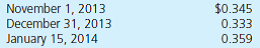 Rabato Corporation acquired merchandise on account from a foreign supplier on November 1, 2013, for 60,000 LCU (local currency units). It paid the foreign currency account payable on January 15, 2014. The following exchange rates for 1 LCU are known:     a. How does the fluctuation in exchange rates affect Rabato's 2013 income statement  b. How does the fluctuation in exchange rates affect Rabato's 2014 income statement