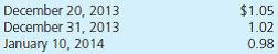 On December 20, 2013, Butanta Company (a U.S. company headquartered in Miami, Florida) sold parts to a foreign customer at a price of 50,000 ostras. Payment is received on January 10, 2014. Currency exchange rates for 1 ostra are as follows:     a. How does the fluctuation in exchange rates affect Butanta's 2013 income statement  b. How does the fluctuation in exchange rates affect Butanta's 2014 income statement