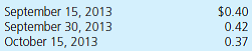 New Colony Corporation (a U.S. company) made a sale to a foreign customer on September 15, 2013, for 100,000 foreign currency units (FCU). It received payment on October 15, 2013. The following exchange rates for 1 FCU apply:      Prepare all journal entries for New Colony in connection with this sale, assuming that the company closes its books on September 30 to prepare interim financial statements.