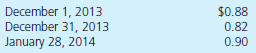 On December 1, 2013, Dresden Company (a U.S. company located in Albany, New York) purchases inventory from a foreign supplier for 60,000 local currency units (LCU). Dresden will pay in 90 days after it sells this merchandise. It makes sales rather quickly and pays this entire obligation on January 28, 2014. Currency exchange rates for 1 LCU are as follows:     Prepare all journal entries for Dresden Company in connection with the purchase and payment.