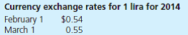 Bartlett Company, headquartered in Cincinnati, Ohio, has occasional transactions with companies in a foreign country whose currency is the lira. Prepare journal entries for the following transactions in U.S. dollars. Also prepare any necessary adjusting entries at December 31 caused by fluctuations in the value of the lira. Assume that the company uses a perpetual inventory system.