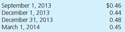 Benjamin, Inc., operates an export/import business. The company has considerable dealings with companies in the country of Camerrand. The denomination of all transactions with these companies is alaries (AL), the Camerrand currency. During 2013, Benjamin acquires 20,000 widgets at a price of 8 alaries per widget. It will pay for them when it sells them. Currency exchange rates for 1 AL are as follows:     a. Assume that Benjamin acquired the widgets on December 1, 2013, and made payment on March 1, 2014. What is the effect of the exchange rate fluctuations on reported income in 2013 and in 2014  b. Assume that Benjamin acquired the widgets on September 1, 2013, and made payment on December 1, 2013. What is the effect of the exchange rate fluctuations on reported income in 2013  c. Assume that Benjamin acquired the widgets on September 1, 2013, and made payment on March 1, 2014. What is the effect of the exchange rate fluctuations on reported income in 2013 and in 2014