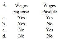 A foreign subsidiary's functional currency is its local currency, which has not experienced significant inflation. The weighted average exchange rate for the current year is the appropriate exchange rate for translating