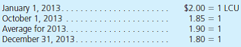 Refer to the information in problem (25). Prepare a statement of cash flows in LCU for Fenwicke's foreign subsidiary and then translate these amounts into U.S. dollars. Refer 25 Problem:  Fenwicke Company began operating a subsidiary in a foreign country on January 1, 2013, by acquiring all of its common stock for LCU 40,000, which was equal to fair value. This subsidiary immediately borrowed LCU 100,000 on a five-year note with 10 percent interest payable annually beginning on January 1, 2014. The subsidiary then purchased for LCU 140,000 a building that had a 10-year anticipated life and no salvage value and is to be depreciated using the straight-line method. The subsidiary rents the building for three years to a group of local doctors for LCU 5,000 per month. By year-end, payments totaling LCU 50,000 had been received. On October 1, LCU 4,000 was paid for a repair made on that date. The subsidiary transferred a cash dividend of LCU 5,000 back to Fenwicke on December 31, 2013. The functional currency for the subsidiary is the LCU. Currency exchange rates for 1 LCU follow:     Prepare an income statement, statement of retained earnings, and balance sheet for this subsidiary in LCU and then translate these amounts into U.S. dollars.