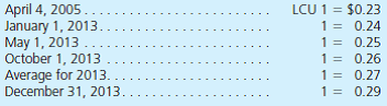 Aerkion Company starts 2013 with two assets: cash of 22,000 LCU (local currency units) and land that originally cost 60,000 LCU when acquired on April 4, 2005. On May 1, 2013, Aerkion rendered services to a customer for 30,000 LCU, an amount immediately paid in cash. On October 1, 2013, the company incurred an 18,000 LCU operating expense that was immediately paid. No other transactions occurred during the year. Currency exchange rates for 1 LCU follow:     a. Assume that Aerkion is a foreign subsidiary of a U.S. multinational company that uses the U.S. dollar as its reporting currency. Assume also that the LCU is the subsidiary's functional currency. What is the translation adjustment for this subsidiary for the year 2013  b. Assume that Aerkion is a foreign subsidiary of a U.S. multinational company that uses the U.S. dollar as its reporting currency. Assume also that the U.S. dollar is the subsidiary's functional currency. What is the remeasurement gain or loss for 2013  c. Assume that Aerkion is a foreign subsidiary of a U.S. multinational company. On the December 31, 2013, balance sheet, what is the translated value of the Land account On the December 31, 2013, balance sheet, what is the remeasured value of the Land account