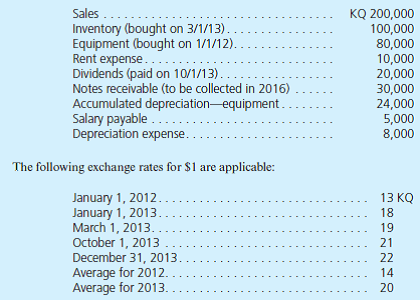 Lancer, Inc., starts a subsidiary in a foreign country on January 1, 2012. The following account balances for the year ending December 31, 2013, are stated in kanquo (KQ), the local currency:     Lancer is preparing account balances to produce consolidated financial statements. a. Assuming that the kanquo is the functional currency, what exchange rate would be used to report each of these accounts in U.S. dollar consolidated financial statements  b. Assuming that the U.S. dollar is the functional currency, what exchange rate would be used to report each of these accounts in U.S. dollar consolidated financial statements