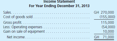 Livingston Company is a wholly owned subsidiary of Rose Corporation. Livingston operates in a foreign country with financial statements recorded in goghs (GH), the company's functional currency. Financial statements for the year of 2013 are as follows:         Additional Information  • The common stock was issued in 2004 when the exchange rate was $1.00 = 0.48 GH; fixed assets were acquired in 2005 when the rate was $1.00 = 0.50 GH. • As of January 1, 2013, the Retained Earnings balance was translated as $395,000. • The currency exchange rates for $1 for the current year follow:     • Inventory was acquired evenly throughout the year. • The December 31, 2012, balance sheet reported a translation adjustment with a $85,000 debit balance. • Dividends were paid on April 1, 2013, and a piece of equipment was sold on September 1, 2013. Translate the foreign currency statements into the parent's reporting currency, the U.S. dollar.