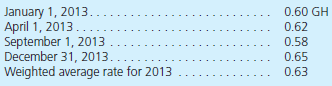 Livingston Company is a wholly owned subsidiary of Rose Corporation. Livingston operates in a foreign country with financial statements recorded in goghs (GH), the company's functional currency. Financial statements for the year of 2013 are as follows:         Additional Information  • The common stock was issued in 2004 when the exchange rate was $1.00 = 0.48 GH; fixed assets were acquired in 2005 when the rate was $1.00 = 0.50 GH. • As of January 1, 2013, the Retained Earnings balance was translated as $395,000. • The currency exchange rates for $1 for the current year follow:     • Inventory was acquired evenly throughout the year. • The December 31, 2012, balance sheet reported a translation adjustment with a $85,000 debit balance. • Dividends were paid on April 1, 2013, and a piece of equipment was sold on September 1, 2013. Translate the foreign currency statements into the parent's reporting currency, the U.S. dollar.