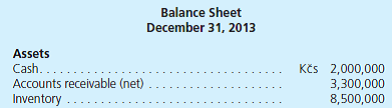 Diekmann Company, a U.S.-based company, acquired a 100 percent interest in Rakona A.S. in the Czech Republic on January 1, 2012, when the exchange rate for the Czech koruna (Kc s) was $0.05. Rakona's financial statements as of December 31, 2013, two years later, follow:         Additional Information  • The January 1, 2013, beginning inventory of Kc s 6,000,000 was acquired on December 18, 2012, when the exchange rate was $0.043. Purchases of inventory were acquired uniformly during 2013. The December 31, 2013, ending inventory of Kc s 8,500,000 was acquired in the latter part of 2013 when the exchange rate was $0.032. All fixed assets were on the books when the subsidiary was acquired except for Kc s 5,000,000 of equipment acquired on January 3, 2013, when the exchange rate was $0.036, and Kc s 12,000,000 in buildings acquired on March 5, 2013, when the exchange rate was $0.034. Straight-line depreciation is 10 years for equipment and 40 years for buildings. A full year's depreciation is taken in the year of acquisition. • Dividends were declared and paid on December 15, 2013, when the exchange rate was $0.031. • Other exchange rates for 1 Kc s follow:     Part I. Translate the Czech koruna financial statements at December 31, 2013, in the following three situations: a. The Czech koruna is the functional currency. The December 31, 2012, U.S. dollar- translated balance sheet reported retained earnings of $22,500. The December 31, 2012, cumulative translation adjustment was negative $202,500 (debit balance). b. The U.S. dollar is the functional currency. The December 31, 2012, Retained Earnings account in U.S. dollars (including a 2012 remeasurement gain) that appeared in Rakona's remeasured financial statements was $353,000. c. The U.S. dollar is the functional currency. Rakona has no long-term debt. Instead, it has common stock of Kc s 20,000,000 and additional paid-in capital of Kc s 50,000,000. The December 31, 2012, U.S. dollar-translated balance sheet reported a negative balance in retained earnings of $147,000 (including a 2012 remeasurement loss). Part II. Explain the positive or negative sign of the translation adjustment in Part I( a ) and explain why a remeasurement gain or loss exists in Parts I( b ) and I( c ).
