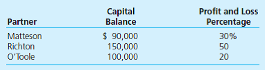 The partnership of Matteson, Richton, and O'Toole has existed for a number of years. At the present time the partners have the following capital balances and profit and loss sharing percentages:     O'Toole elects to withdraw from the partnership, leaving Matteson and Richton to operate the business. Following the original partnership agreement, when a partner withdraws, the partnership and all of its individual assets are to be reassessed to current fair values by an independent appraiser. The withdrawing partner will receive cash or other assets equal to that partner's current capital balance after including an appropriate share of any adjustment indicated by the appraisal. Gains and losses indicated by the appraisal are allocated using the regular profit and loss percentages. An independent appraiser is hired and estimates that the partnership as a whole is worth $600,000. Regarding the individual assets, the appraiser finds a building with a book value of $180,000 has a fair value of $220,000. The book values for all other identifiable assets and liabilities are the same as their appraised fair values. Accordingly, the partnership agrees to pay O'Toole $120,000 upon withdrawal. Matteson and Richton, however, do not wish to record any goodwill in connection with the change in ownership. Prepare the journal entry to record O'Toole's withdrawal from the partnership.