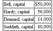 A local partnership is considering possible liquidation because one of the partners (Bell) is insolvent. Capital balances at the current time are as follows. Profits and losses are divided on a 4:3:2:1 basis, respectively.     Bell's creditors have filed a $21,000 claim against the partnership's assets. The partnership currently holds assets reported at $300,000 and liabilities of $100,000. If the assets can be sold for $190,000, what is the minimum amount that Bell's creditors would receive  a. -0 -  b. $2,000.  c. $2,800. d. $6,000.