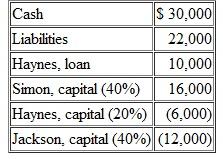 Following is a series of independent cases. In each situation, indicate the cash distribution to be made at the end of the liquidation process. Unless otherwise stated, assume that all solvent partners will reimburse the partnership for their deficit capital balances.  Part A  The Simon, Haynes, and Jackson partnership presently reports the following accounts. Jackson is personally insolvent and can contribute only an additional $3,000 to the partnership. Simon is also insolvent and has no available funds.     Part B  Hough, Luck, and Cummings operate a local accounting firm as a partnership. After working together for several years, they have decided to liquidate the partnership's property. The partners have prepared the following balance sheet:     The firm sells the noncash assets for $80,000; it will use $21,000 of this amount to pay liquidation expenses. All three of these partners are personally insolvent. Part C  Use the same information as in Part B, but assume that the profits and losses are split 2:4:4 to Hough. Luck, and Cummings, respectively, and that liquidation expenses are only $6,000. Part D  Following the liquidation of all noncash assets, the partnership of Redmond, Ledbetter, Watson, and Sandridge has the following account balances:     Redmond is personally insolvent.