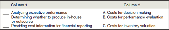 Place the letter of the appropriate accounting cost in Column 2 in the blank next to each decision category in Column 1.