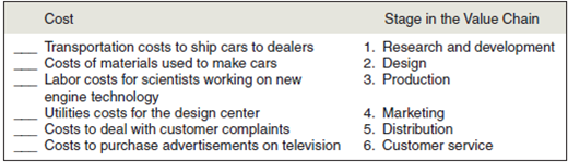 Value Chain and Classification of Costs Ford Motor Company incurs many types of costs in its operations. Required For each cost in the following table, identify the stage in the value chain where this cost is incurred.