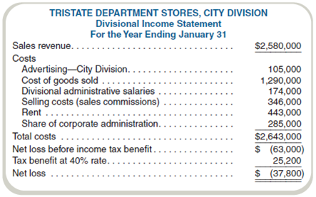 Cost Data for Managerial Purposes  TriState Department Stores operates retail stores in both downtown (City) and suburban (Mall) locations. The company has two responsibility centers: the City Division, which contains stores in down-town locations, and the Mall Division, which contains stores in suburban locations. TriState's CEO is concerned about the profitability of the City Division, which has been operating at a loss for the last several years. The most recent income statement follows. The CEO has asked for your advice on shutting down the City Division's operations. If the City Division is eliminated, corporate administration is not expected to change, nor are any other changes expected in the operations or costs of the Mall Division.     Required  What revenues and costs are probably differential for the decision to discontinue this division's operations What will be the effect on TriState's profits if the division is eliminated