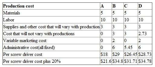 Tables showing cost at different scenario:     From the above table Ignoring the marketing cost I would say option A C. But in actual practices ignoring marketing and taking all other cost Option is C is perfect as because cost that will not vary with production so, is a fixed cost and we have to incur even if we don't do production. The same goes for Administrative cost. So, Option C is the perfect cost. Working note:  Calculate per unit cost:  Cost that will not vary with productions        Calculate total cost including plus 20% cost:          