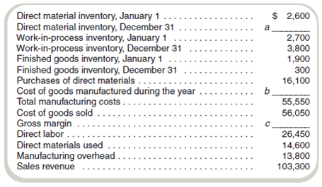 Basic Concepts The following data refer to one year. Fill in the blanks.