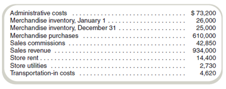 Prepare Statements for a Merchandising Company  The cost accountant for Sun Surf Apparel Shop has compiled the following information for last year's operations:     Required  Prepare an income statement with a supporting cost of goods sold statement.