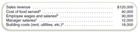 Value Income Statement  Gene's Diner has the following information for October, when several new employees were added to the waitstaff:     a 5 percent of this cost was for food that was not used by the expiration date and 10 percent was for food that was incorrectly prepared because of errors in orders taken. b 15 percent of this cost was for time spent by cooks to reprepare orders that were incorrectly prepared because of errors in orders taken. c 20 percent of this cost was time taken to address customer complaints about incorrect orders. d 80 percent of the building was used. Required  a. Using the traditional income statement format, prepare a value income statement. b. What value would there be to Gene from preparing the same information in November