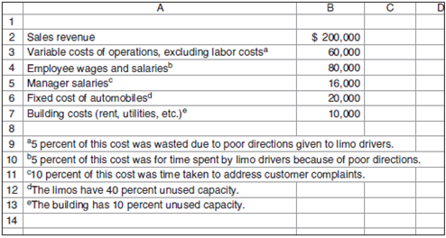 Value Income Statement  Paul's Limo Service has the following information for June:     Required  a. Using the traditional income statement format, prepare a value income statement. b. What value would there be to Paul from preparing the same information in July