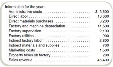 Prepare Statements for a Manufacturing Company  Pioneer Parts, a manufacturer of windows for commercial buildings, reports the following account information for last year (all costs are in thousands of dollars):             Required  Prepare an income statement with a supporting cost of goods sold statement.