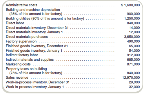 Prepare Statements for a Manufacturing Company  The administrative offices and manufacturing plant of Oakdale Tool Die share the same building. The following information appears in the accounting records for last year:     Required  Prepare an income statement with a supporting cost of goods sold statement.