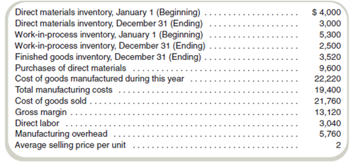 Find the Unknown Information  After a computer failure, you are trying to reconstruct some financial results for the year just ended. While you know that backups are available, it will take too long to get the information you want. You have been able to collect the following information:     Required  Find the following: a. Finished goods inventory, January 1. b. Direct materials used for the year. c. Gross margin percentage (as a percentage of sales).
