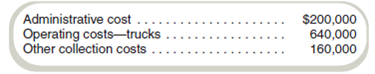 Cost Allocation and Regulated Prices  The City of Imperial Falls contracts with Evergreen Waste Collection to provide solid waste collection to households and businesses. Until recently, Evergreen had an exclusive franchise to provide this service in Imperial Falls, which meant that other waste collection firms could not operate legally in the city. The price per pound of waste collected was regulated at 20 percent above the average total cost of collection. Cost data for the most recent year of operations for Evergreen are as follows:     Data on customers for the most recent year are:     The City Council of Imperial Falls is considering allowing other private waste haulers to collect waste from businesses, but not from households. Service to businesses from other waste collection firms would not be subject to price regulation. Based on information from neighboring cities, the price that other private waste collection firms will charge is estimated to be $0.04 per pound (= $80 per ton). Evergreen's CEO has approached the city council with a proposal to change the way costs are allocated to households and businesses, which will result in different rates for households and businesses. She proposes that administrative costs and truck operating costs be allocated based on the number of customers and the other collection costs be allocated based on pounds collected. The total costs allocated to households would then be divided by the estimated number of pounds collected from households to determine the cost of collection. The rate would then be 20 percent above the cost. The rate for businesses would be determined using the same calculation. Required  a. Based on cost data from the most recent year, what is the price per pound charged by Evergreen for waste collection under the current system (the same rate for both types of customers)  b. Based on cost and waste data from the most recent year, what would be the price per pound charged to households and to businesses by Evergreen for waste collection if the CEO's proposal were accepted  c. As a staff member to one of the council members, would you support the proposal to change the way costs are allocated Explain.