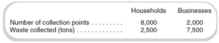 Cost Allocation and Regulated Prices  The City of Imperial Falls contracts with Evergreen Waste Collection to provide solid waste collection to households and businesses. Until recently, Evergreen had an exclusive franchise to provide this service in Imperial Falls, which meant that other waste collection firms could not operate legally in the city. The price per pound of waste collected was regulated at 20 percent above the average total cost of collection. Cost data for the most recent year of operations for Evergreen are as follows:     Data on customers for the most recent year are:     The City Council of Imperial Falls is considering allowing other private waste haulers to collect waste from businesses, but not from households. Service to businesses from other waste collection firms would not be subject to price regulation. Based on information from neighboring cities, the price that other private waste collection firms will charge is estimated to be $0.04 per pound (= $80 per ton). Evergreen's CEO has approached the city council with a proposal to change the way costs are allocated to households and businesses, which will result in different rates for households and businesses. She proposes that administrative costs and truck operating costs be allocated based on the number of customers and the other collection costs be allocated based on pounds collected. The total costs allocated to households would then be divided by the estimated number of pounds collected from households to determine the cost of collection. The rate would then be 20 percent above the cost. The rate for businesses would be determined using the same calculation. Required  a. Based on cost data from the most recent year, what is the price per pound charged by Evergreen for waste collection under the current system (the same rate for both types of customers)  b. Based on cost and waste data from the most recent year, what would be the price per pound charged to households and to businesses by Evergreen for waste collection if the CEO's proposal were accepted  c. As a staff member to one of the council members, would you support the proposal to change the way costs are allocated Explain.