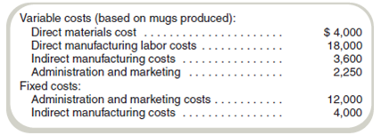 Finding Unknowns  Mary's Mugs produces and sells various types of ceramic mugs. The business began operations on January 1, Year 1, and its costs incurred during the year include these:     On December 31, Year 1, direct materials inventory consisted of 3,000 pounds of material. Production in that year was 16,000 mugs. All prices and unit variable costs remained constant during the year. Revenues for year 1 were $49,000. Finished goods inventory was $4,070 on December 31, Year 1. Each finished mug requires 0.4 pounds of material. Required  Compute the following: a. Direct materials inventory cost, December 31, Year 1. b. Finished goods ending inventory in units on December 31, Year 1. c. Selling price per unit. d. Operating profit for year 1.