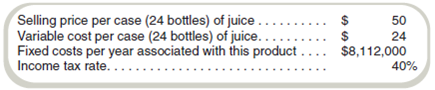 Extensions of the Basic CVP Model-Taxes  Odd Wallow Drinks is considering adding a new line of fruit juices to its merchandise products. This line of juices has the following prices and costs:     Required  a. Compute Odd Wallow Drinks's break-even point in units per year. b. How many cases must Odd Wallow Drinks sell to earn $1,872,000 per year after taxes on the juice