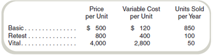 Extensions of the CVP Basic Model-Multiple Products and Taxes  Assume that Limitless Labs, Inc., offers three basic drug-testing services for professional athletes. Here are its prices and costs:     Variable costs include the labor costs of the medical technicians at the lab. Fixed costs of $390,000 per year include building and equipment costs and the costs of administration. A basic unit is a routine drug test administered. A retest is given if there is concern about the results of the first test, particularly if the test indicates that the athlete has taken drugs that are on the banned drug list. Retests are not done by the laboratory that performed the basic test. A vital test is the laboratory's code for a high-profile case. This might be a test of a famous athlete and/or a test that might be challenged in court. The laboratory does extra work and uses expensive expert technicians to ensure the accuracy of vital drug tests. Limitless Labs is subject to a 40 percent tax rate. Required  a. Given the above information, how much will Limitless Labs earn each year after taxes  b. Assuming the above sales mix is the same at the break-even point, at what sales revenue does Limitless Labs break even  c. At what sales revenue will the company earn $180,000 per year after taxes assuming the above sales mix  d. Limitless Labs is considering becoming more specialized in retests and vital cases. What would be the company's break-even revenues per year if the number of retests increased to 400 per year and the number of vital tests increased to 200 per year, while the number of basic tests dropped to 100 per year With this change in product mix, the company would increase fixed costs to $420,000 per year. What would be the effect of this change in product mix on Limitless Labs's earnings after taxes per year If the laboratory's managers seek to maximize the company's after-tax earnings, would this change be a good idea