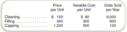 Extensions of the CVP Basic Model-Multiple Products and Taxes  Assume that Painless Dental Clinics, Inc., offers three basic dental services. Here are its prices and costs:     Variable costs include the labor costs of the dental hygienists and dentists. Fixed costs of $400,000 per year include building and equipment costs, marketing costs, and the costs of administration. Painless Dental Clinics is subject to a 30 percent tax rate on income. A cleaning unit is a routine teeth cleaning that takes about 45 minutes. A filling unit is the work done to fill one or more cavities in one session. A capping unit is the work done to put a crown on one tooth. If more than one tooth is crowned in a session, then the clinic counts one unit per tooth (e.g., putting crowns on two teeth counts as two units). Required  a. Given the above information, how much will Painless Dental Clinics, Inc., earn each year after taxes  b. Assuming the above sales mix is the same at the break-even point, at what sales revenue does Painless Dental Clinics, Inc., break even  c. Assuming the above sales mix, at what sales revenue will the company earn $140,000 per year after taxes  d. Painless Dental Clinics, Inc., is considering becoming more specialized in cleanings and fillings. What would be the company's break-even revenues per year if the number of cleanings increased to 12,000 per year, the number of fillings increased to 1,000 per year, while the number of cappings dropped to zero With this change in product mix, the company would increase its fixed costs to $450,000 per year. What would be the effect of this change in product mix on the clinic's earnings after taxes per year If the clinic's managers seek to maximize the clinic's after-tax earnings, would this change be a good idea
