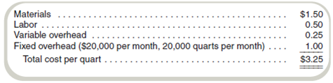 Pricing Decisions  Assume that Cold Rock sells ice cream for $4 per quart. The cost of each quart follows:     One of Cold Rock's regular customers asked the company to fill a special order of 400 quarts at a selling price of $3.00 per quart for a fund-raising picnic for the Special Olympics. Cold Rock has capacity to fill it without affecting total fixed costs for the month. Cold Rock's general manager was concerned about selling the ice cream below the cost of $3.25 per quart and has asked for your advice. Required  a. Prepare a schedule to show the impact on Cold Rock's profits of providing 400 quarts of ice cream in addition to the regular production and sales of 20,000 quarts per month. b. Based solely on the data given, what is the lowest price per quart at which the ice cream in the special order could be sold without reducing Cold Rock's profits  c. What other factors might the general manager want to consider in setting a price for the special order