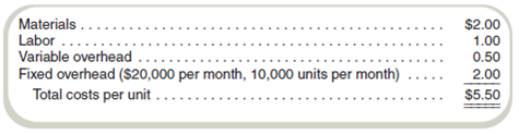 Pricing Decision  Mother's Bottlers, Inc., is a small bottling company that bottles and sells cold teas for $6 per unit. The cost of each unit follows:     One of Mother's regular customers asked the company to fill a special order of 1,000 units at a selling price of $5.00 per unit. Mother's can fill the order using existing capacity without affecting total fixed costs for the month. However, Mother's manager was concerned about selling at a price below the $5.50 cost per unit and has asked for your advice. Required  a. Prepare a schedule to show the impact of providing the special order of 1,000 units on Mother's profits in addition to the regular production and sales of 10,000 units per month. b. Based solely on the data given, what is the lowest price per unit at which the bottled teas could be sold for the special order without reducing Mother's profits  c. What other factors might Mother's managers want to consider in setting a price for the special order