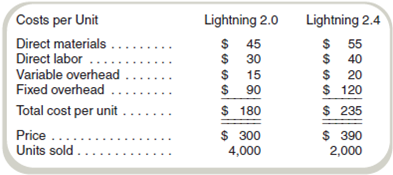 Special Order  Hi-Speed Electronics manufactures low-cost, consumer-grade computers. It sells these computers to various electronics retailers to market under store brand names. It manufactures two computers, the Lightning 2.0 and the Lightning 2.4, which differ in terms of speed, included memory, and included hard drive capacity. The following information is available:     The average wage rate is $20 per hour. Variable overhead varies with the quantity of direct labor hours. The plant has a capacity of 18,000 direct labor-hours, but current production uses only 10,000 direct labor-hours. Required  a. A nationwide discount chain has offered to buy 2,000 Lightning 2.0 computers and 2,000 Lightning 2.4 computers if the price is lowered to $200 and $250, respectively, per unit. If Hi-Speed accepts the offer, how many direct labor-hours will be required to produce the additional computers How much will the profit increase (or decrease) if Hi-Speed accepts this proposal Prices on regular sales will remain the same. b. Suppose that the nationwide discount chain has offered instead to buy 3,000 each of the two models at $200 and $250, respectively. This customer will purchase the 3,000 units of each model only in an all-or-nothing deal. That is, Hi-Speed Electronics must provide all 3,000 units of each model or none. Hi-Speed's management has decided to fill the entire special order for both models. In view of its capacity constraints, Hi-Speed will reduce sales to regular customers as needed to fill the special order. How much will the profits change if the order is accepted Assume that the company cannot increase its production capacity to meet the extra demand. c. Answer the question in requirement ( b ), assuming instead that the plant can work overtime. Direct labor costs for the overtime production increase to $30 per hour. Variable overhead costs for overtime production are $5 per hour more than for normal production.