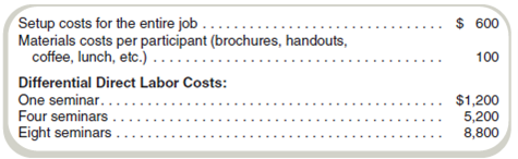 Pricing Decisions  Sam, Martina, Aretha, Roxi, and Tomas (SMART) operate a management consulting firm. The firm has just received an inquiry from a prospective client about its prices for educational seminars to teach its supervisors better communications skills. The prospective client wants bids for three alternative activity levels: (1) one seminar with 20 participants, (2) four seminars with 20 participants each (80 participants total), or (3) eight seminars with 140 participants in total. The consulting firm's accountants have provided the following differential cost estimates:     In addition to the preceding differential costs, SMART allocates fixed costs to jobs on a directlabor- cost basis, at a rate of 75 percent of direct labor costs (excluding setup costs). For example, if direct labor costs are $100, SMART would also charge the job $75 for fixed costs. SMART charges clients for its costs plus 25 percent. For the purpose of charging customers, costs equal the setup costs plus materials costs plus differential labor costs plus allocated fixed costs. SMART has enough excess capacity to handle this job with ease. Required  a. Assume SMART's bid equals the total cost, including fixed costs allocated to the job, plus the 25 percent markup on cost. What should SMART bid for each of the three levels of activity  b. Compute the differential cost (including setup costs) and the contribution to profit for each of the three levels of activity. Note that fixed costs are not differential costs. c. Assume the prospective client gives three options. It is willing to accept either of SMART's bids for the one-seminar or four-seminar activity levels, but the prospective client will pay only 85 percent of the bid price for the eight-seminar package. SMART's president responds, We can't make money in this business by shaving our bids! Let's take the four-seminar option because we make the most profit on it. Do you agree What would be the contribution to profit for each of the three options