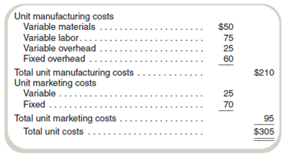 Comprehensive Differential Costing Problem  Davis Kitchen Supply produces stoves for commercial kitchens. The costs to manufacture and market the stoves at the company's normal volume of 6,000 units per month are shown in the following table.     Unless otherwise stated, assume that no connection exists between the situation described in each question; each is independent. Unless otherwise stated, assume a regular selling price of $370 per unit. Ignore income taxes and other costs that are not mentioned in the table or in the question itself. Required  a. Market research estimates that volume could be increased to 7,000 units, which is well within production capacity limitations if the price were cut from $370 to $325 per unit. Assuming that the cost behavior patterns implied by the data in the table are correct, would you recommend taking this action What would be the impact on monthly sales, costs, and income  b. On March 1, the federal government offers Davis a contract to supply 1,000 units to military bases for a March 31 delivery. Because of an unusually large number of rush orders from its regular customers, Davis plans to produce 8,000 units during March, which will use all available capacity. If it accepts the government order, it would lose 1,000 units normally sold to regular customers to a competitor. The government contract would reimburse its share of March manufacturing costs plus pay a $50,000 fixed fee (profit). (No variable marketing costs would be incurred on the government's units.) What impact would accepting the government contract have on March income (Part of your problem is to figure out the meaning of share of March manufacturing costs.)c. Davis has an opportunity to enter a highly competitive foreign market. An attraction of the foreign market is that its demand is greatest when the domestic market's demand is quite low; thus, idle production facilities could be used without affecting domestic business. An order for 2,000 units is being sought at a below-normal price to enter this market. For this order, shipping costs will total $40 per unit; total (marketing) costs to obtain the contract will be $4,000. No other variable marketing costs would be required on this order, and it would not affect domestic business. What is the minimum unit price that Davis should consider for this order of 2,000 units  d. An inventory of 460 units of an obsolete model of the stove remains in the stockroom. These must be sold through regular channels (thus incurring variable marketing costs) at reduced prices or the inventory will soon be valueless. What is the minimum acceptable selling price for these units  e. A proposal is received from an outside contractor who will make and ship 2,000 stoves per month directly to Davis's customers as orders are received from Davis's sales force. Davis's fixed marketing costs would be unaffected, but its variable marketing costs would be cut by 20 percent for these 2,000 units produced by the contractor. Davis's plant would operate at two-thirds of its normal level, and total fixed manufacturing costs would be cut by 30 percent. What in-house unit cost should be used to compare with the quotation received from the supplier Should the proposal be accepted for a price (that is, payment to the outside contractor) of $215 per unit  f. Assume the same facts as in requirement ( e ) except that the idle facilities would be used to produce 1,600 modified stoves per month for use in extreme climates. These modified stoves could be sold for $450 each, while the costs of production would be $275 per unit variable manufacturing expense. Variable marketing costs would be $50 per unit. Fixed marketing and manufacturing costs would be unchanged whether the original 6,000 regular stoves were manufactured or the mix of 4,000 regular stoves plus 1,600 modified stoves were produced. Should the proposal be accepted for a price of $215 per unit to the outside contractor