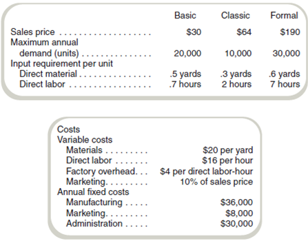 Optimum Product Mix  Austin Enterprises makes and sells three types of dress shirts. Management is trying to determine the most profitable mix. Sales prices, demand, and use of manufacturing inputs follow:     The company faces two limits: (1) the volume of each type of shirt that it can sell (see maximum annual demand) and (2) 30,000 direct labor-hours per year caused by the plant layout. Required  Show supporting data in good form. a. How much operating profit could the company earn if it were able to satisfy the annual demand  b. Which of the three product lines makes the most profitable use of the constrained resource, direct labor  c. Given the information in the problem so far, what product mix do you recommend  d. How much operating profit should your recommended product mix generate  e. Suppose that the company could expand its labor capacity by running an extra shift that could provide up to 10,000 more hours. The direct labor cost would increase from $16 to $19 per hour for all hours of direct labor used. What additional product(s) should Austin manufacture and what additional profit would be expected with the use of the added shift