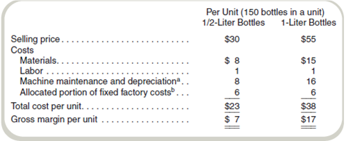 Optimum Product Mix  The Bubble Company produces a variety of bottles from recycled plastic. The company has one particular machine on which it can produce either of two types of water bottles, 1-liter bottles or 1/2-liter bottles. Sales demand for both products is such that the machine could operate at full capacity on either of the products, and Bubble can sell all output at current prices. One unit of the 1/2-liter product requires one hour of machine time per unit of output and one unit of the 1-liter bottle requires two hours of machine time. Each unit is a box that contains 150 bottles. Following are the costs per unit for the bottles:     a This item is a variable cost because it is based on machine usage. b This item is a fixed cost because it is unaffected by the usage of the machine. All other costs are the same whether Bubble produces 1-liter bottles, 1/2-liter bottles, or both, so you may ignore them. Required  Should Bubble produce 1-liter bottles, 1/2-liter bottles, or both
